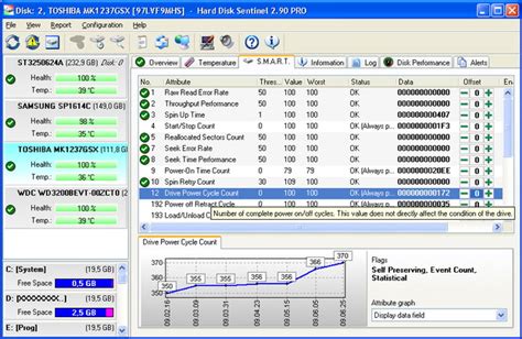 smart hard test|Hard Disk Sentinel .